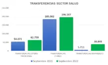 Septiembre2022
